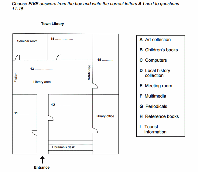 Diagram labelling