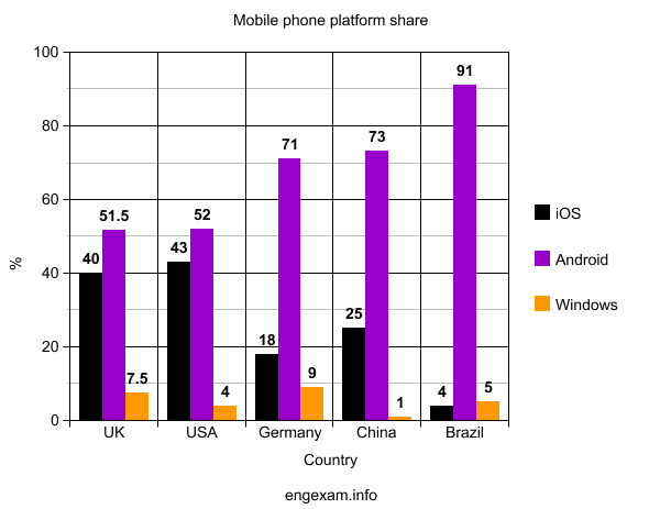 mobile platform