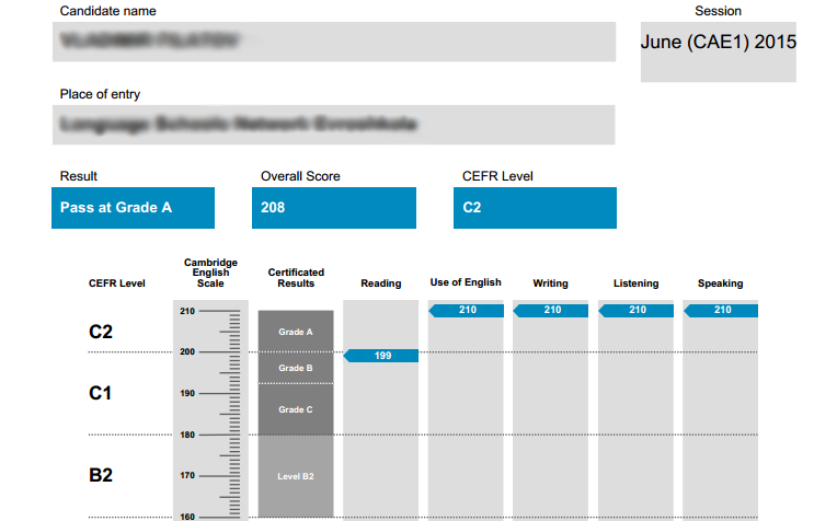 CAE Passing Score