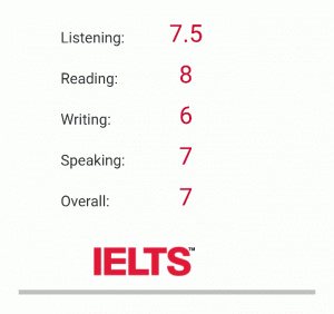 IELTS Result