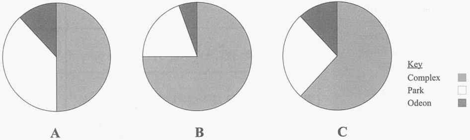 IELTS Listening Practice Test 5 Section 3 graph 1