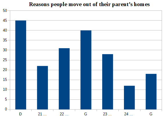 IELTS Listening Practice Test - Reasons for young people to live their parent's homes