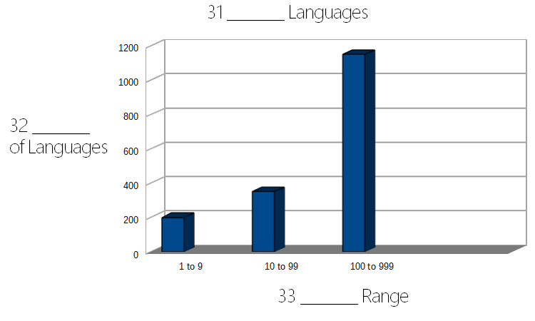 Ielts Listening Practice Test 23