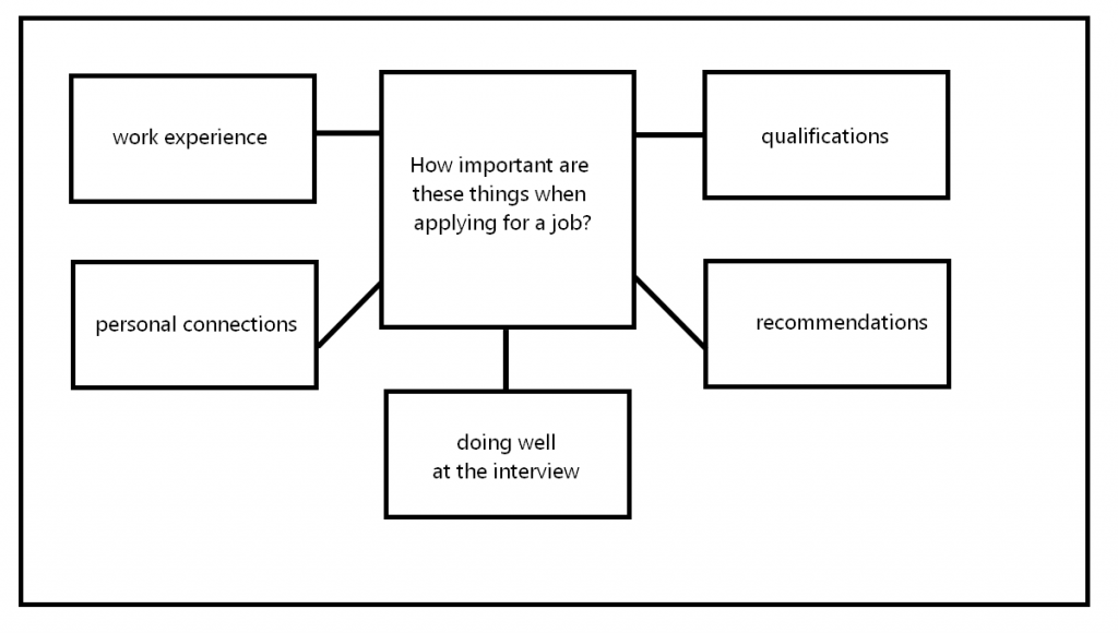 cae-speaking-part-3-example-3-applying-for-a-job-engexam-info