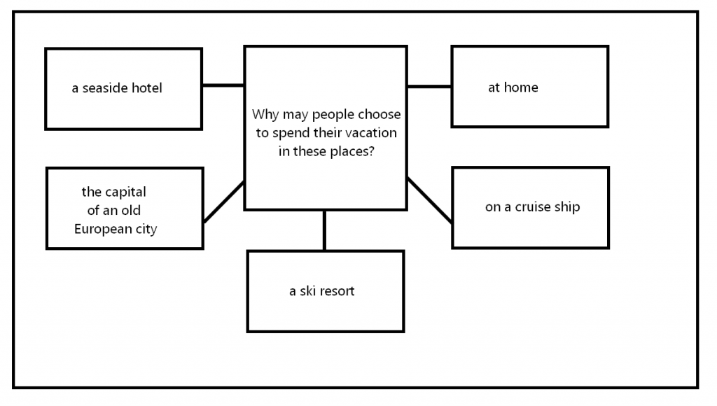 fce speaking part 3 travel