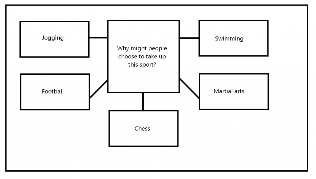 CAE Speaking Part 3 - different sports