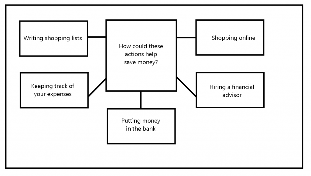 CAE Speaking Part 3 - saving money